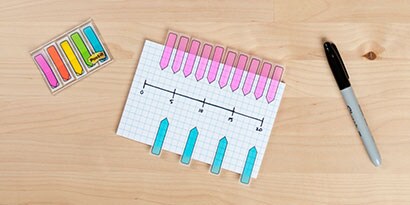 Use Post-it® Flags to understand the revolutions and circumference relationship Use Post-it® Flags to understand the revolutions and circumference relationship