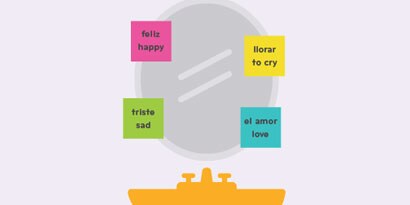 Stick your Post-it® Study Notes in easy-to-see places like your bedroom walls, bathroom mirrors, etc. Stick your Post-it® Study Notes in easy-to-see places like your bedroom walls, bathroom mirrors, etc.